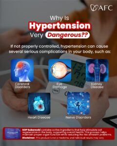 Why Is Hypertension Very Dangerous SOP 240x300